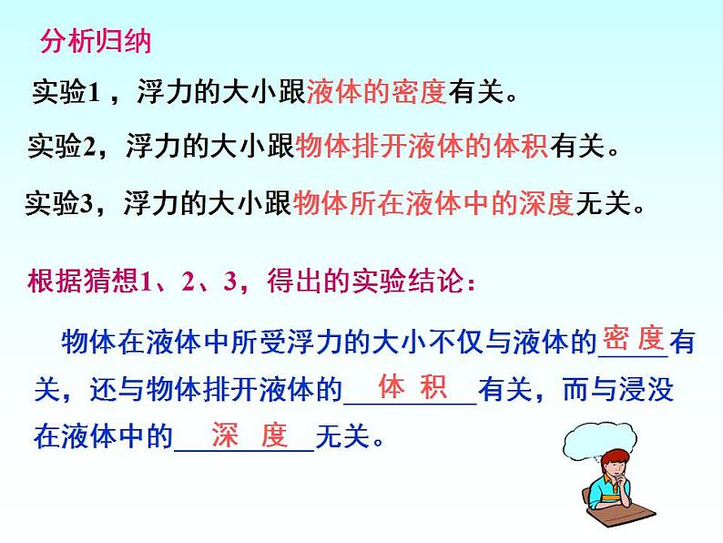 沪科版 八年级全一册 物理 第九章第二节阿基米德原理课件PPT第6页