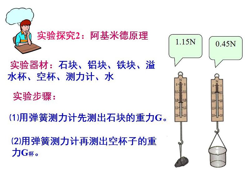 沪科版 八年级全一册 物理 第九章第二节阿基米德原理课件PPT第7页