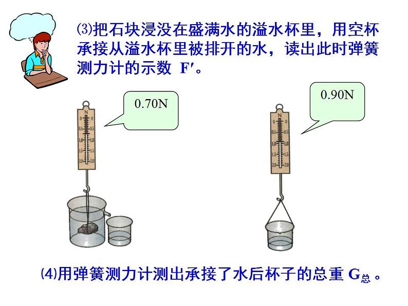 沪科版 八年级全一册 物理 第九章第二节阿基米德原理课件PPT第8页