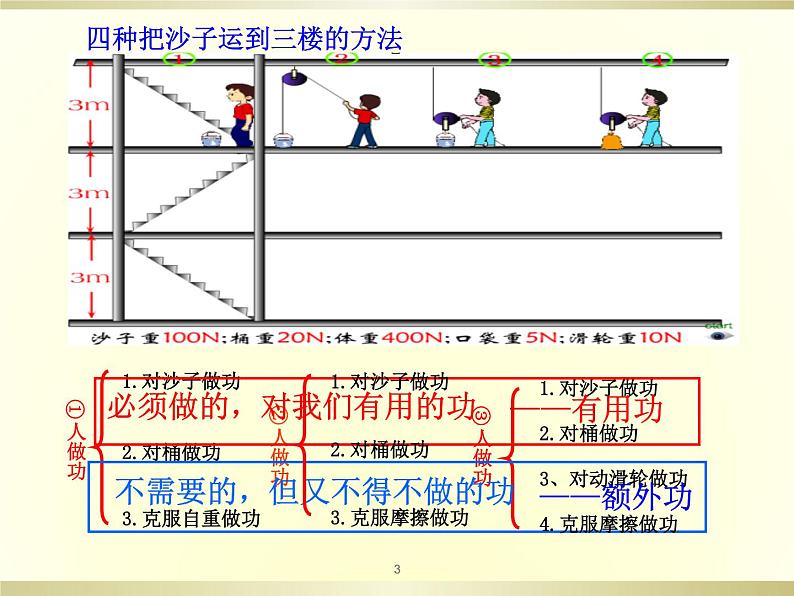 沪科版 八年级物理 第十章 第五节  机械效率课件PPT03