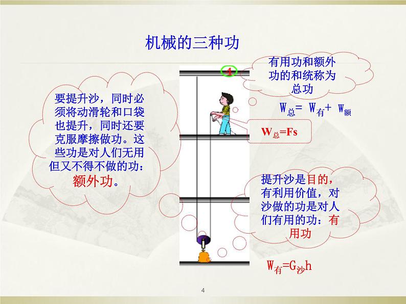 沪科版 八年级物理 第十章 第五节  机械效率课件PPT04