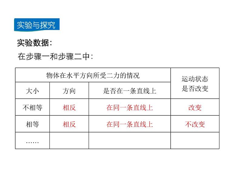 2021-2022学年度北师版八年级物理下册课件 第5节 二力平衡第8页