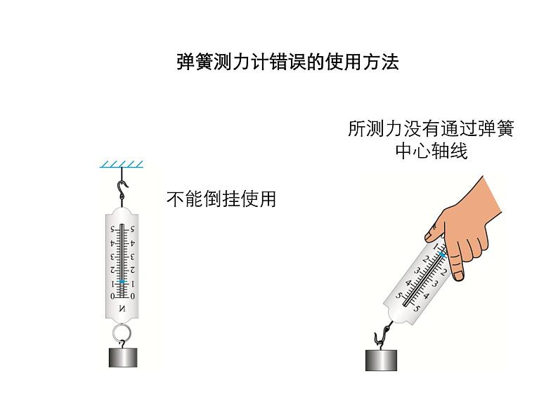 2021-2022学年度沪粤版八年级物理下册课件第2节 怎样测量和表示力第8页