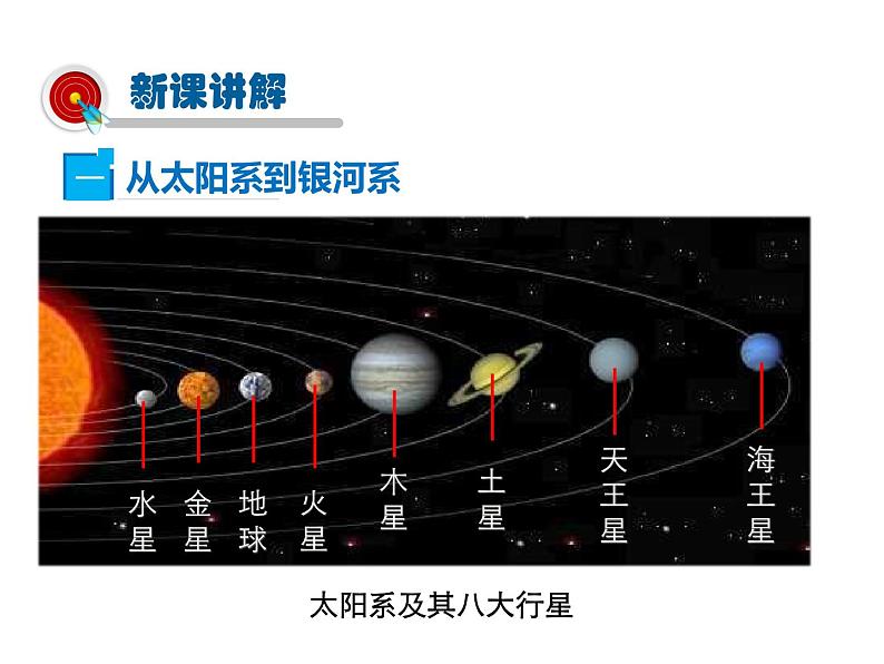 2021-2022学年度沪粤版八年级物理下册课件第5节 宇宙深处第4页