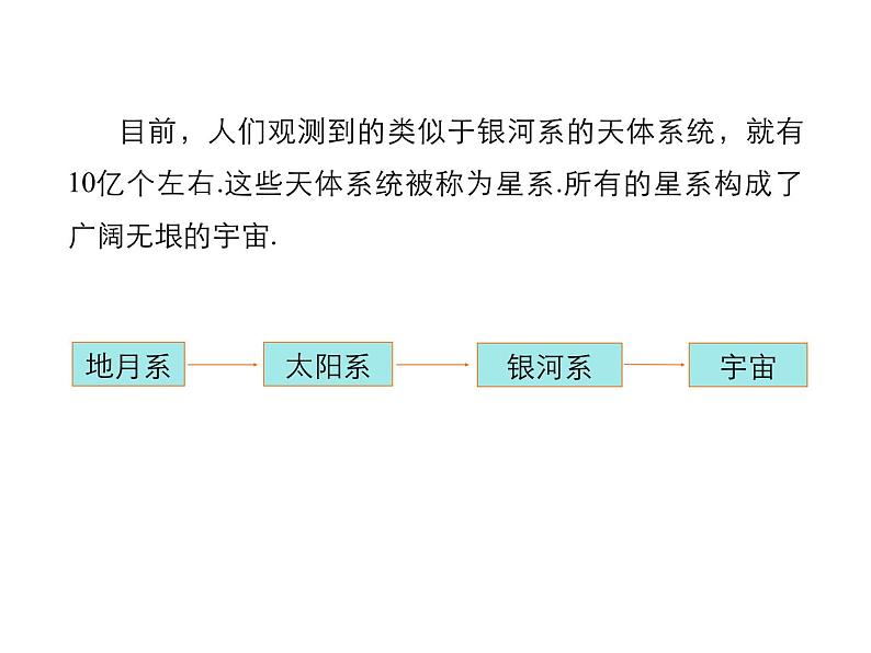 2021-2022学年度沪粤版八年级物理下册课件第5节 宇宙深处第6页