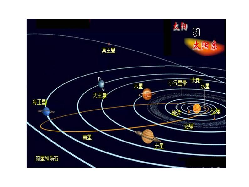 2021-2022学年度沪粤版八年级物理下册课件第5节 宇宙深处第7页