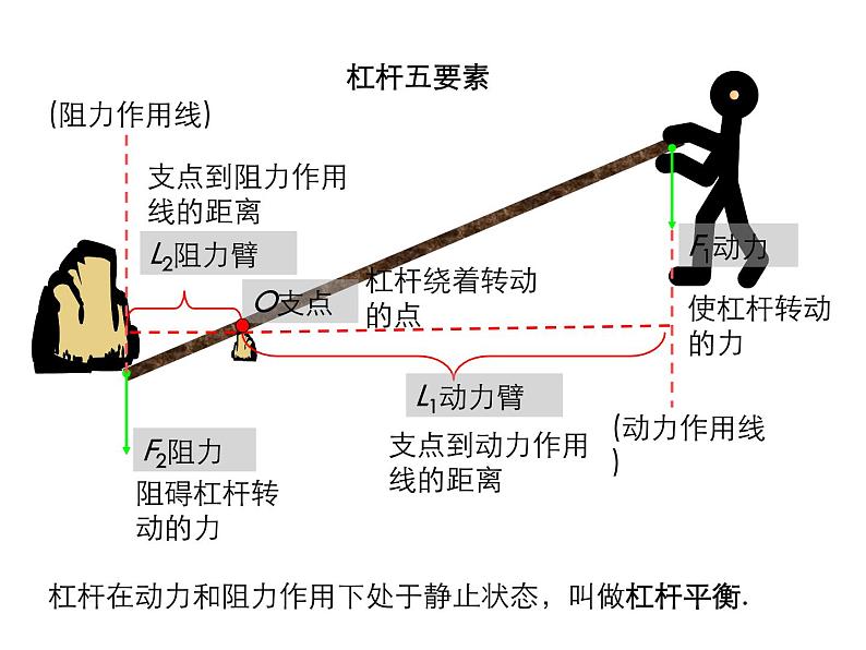 探究杠杆的平衡条件PPT课件免费下载08