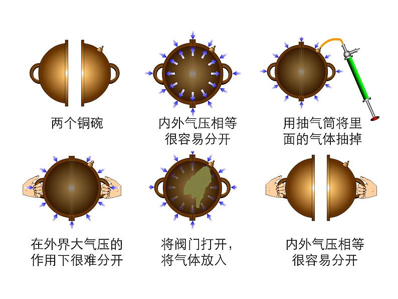 2021-2022学年度沪粤版八年级物理下册课件第3节 大气压与人类生活第7页