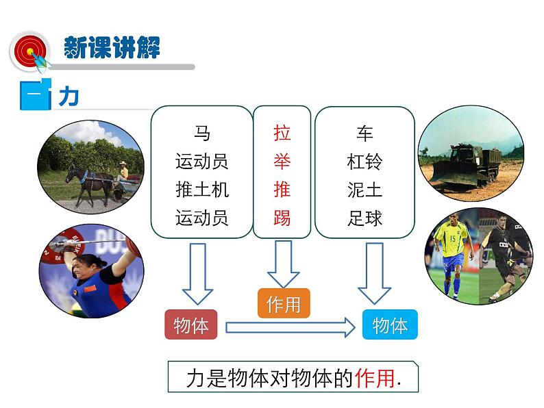 2021-2022学年度沪粤版八年级物理下册课件 第1节 怎样认识力第4页