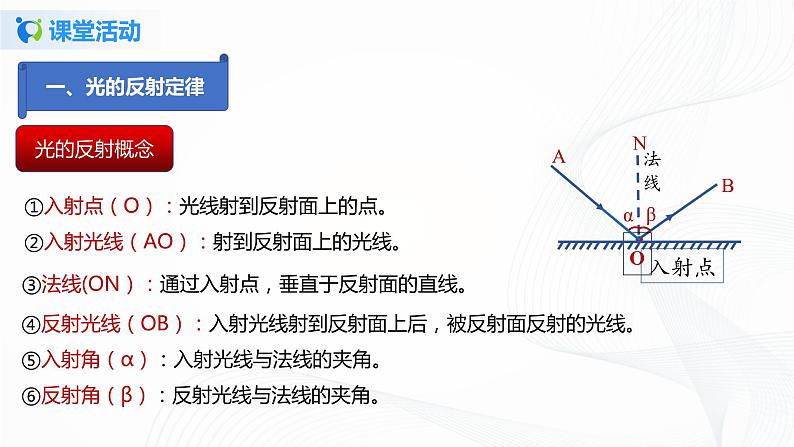 专题4.2  光的反射（课件）-2021年八年级上册精品课堂设计（人教版）第7页