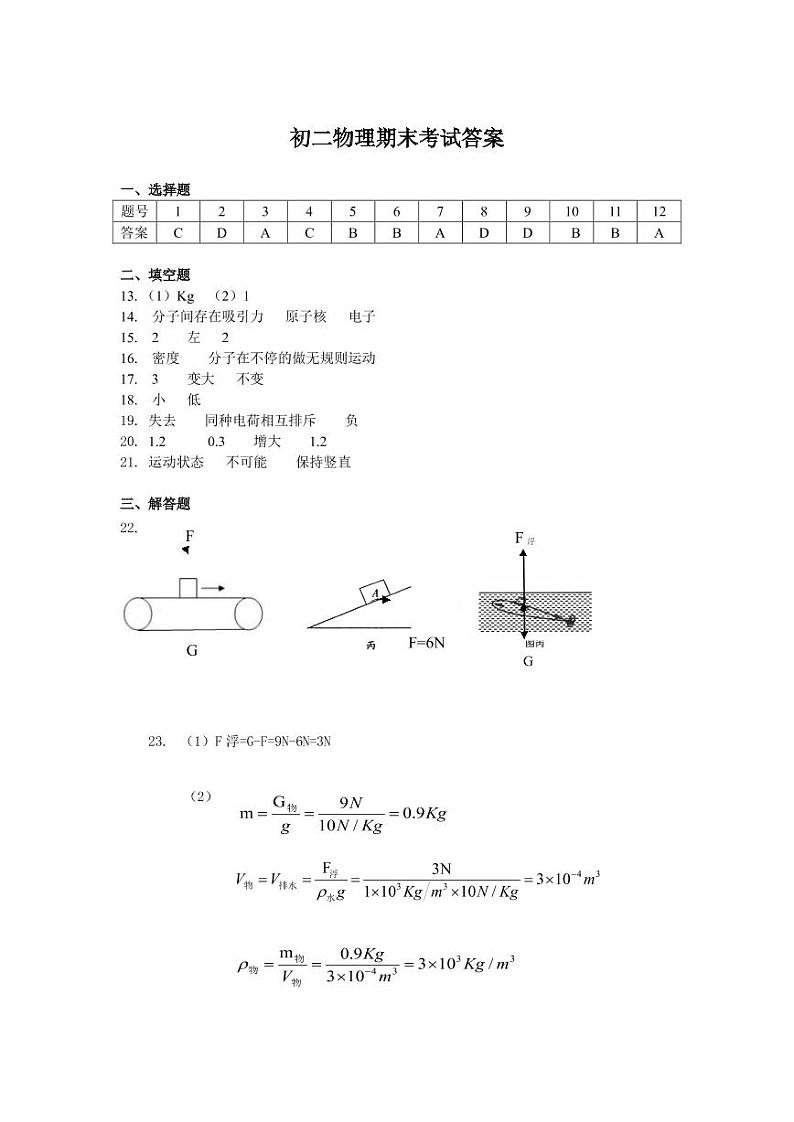 张家港市2019-2020学年第二学期八年级物理阳光指标学业水平测试调研试题 答案第1页