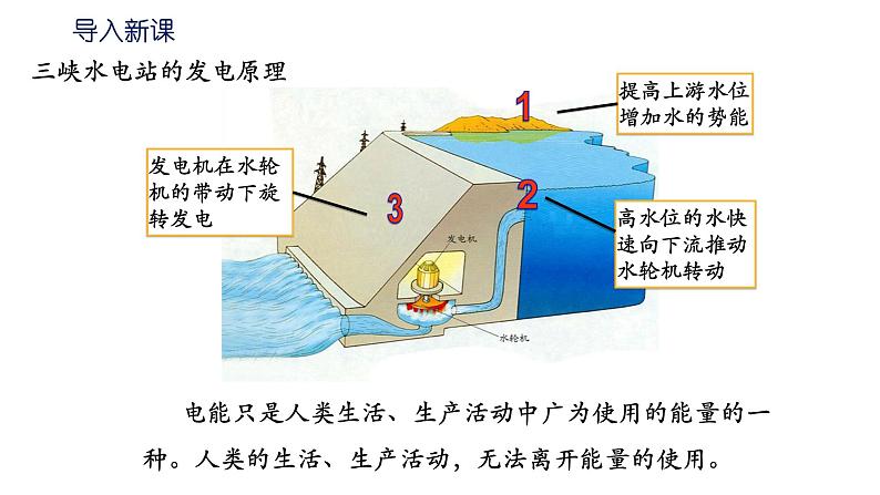 22.1《 能源》人教版物理九年级全一册教学课件-04