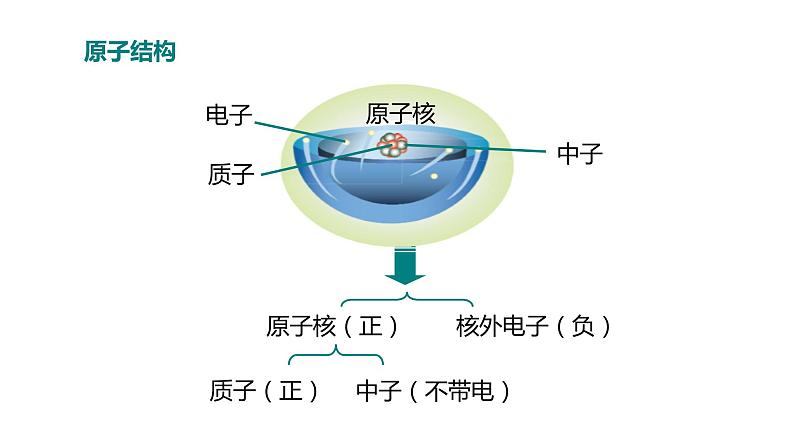 22.2《核能》人教版物理九年级全一册 课件04