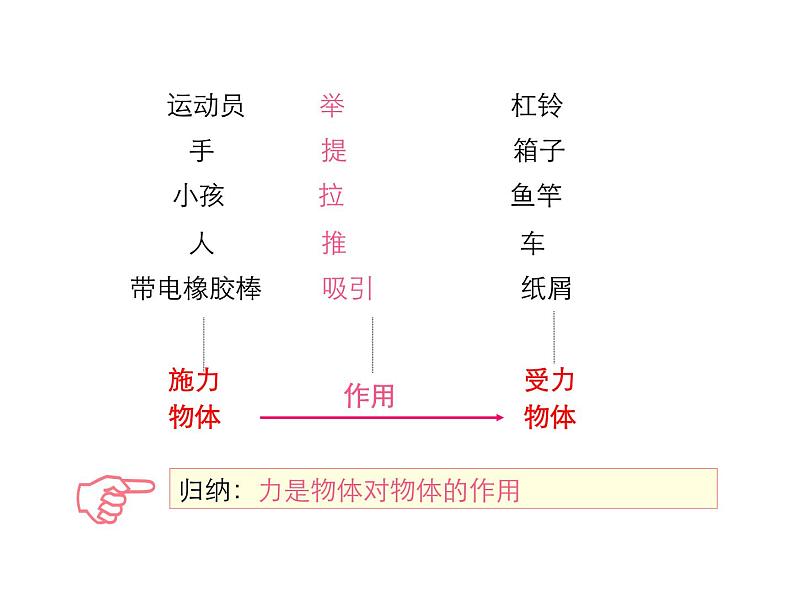 2021-2022学年度教科版八年级物理下册课件 第1节 力07