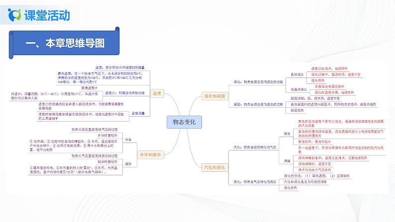 课时3.5   物态变化复习总结-八年级上册精品课堂设计（人教版）（课件+教案+练习）04