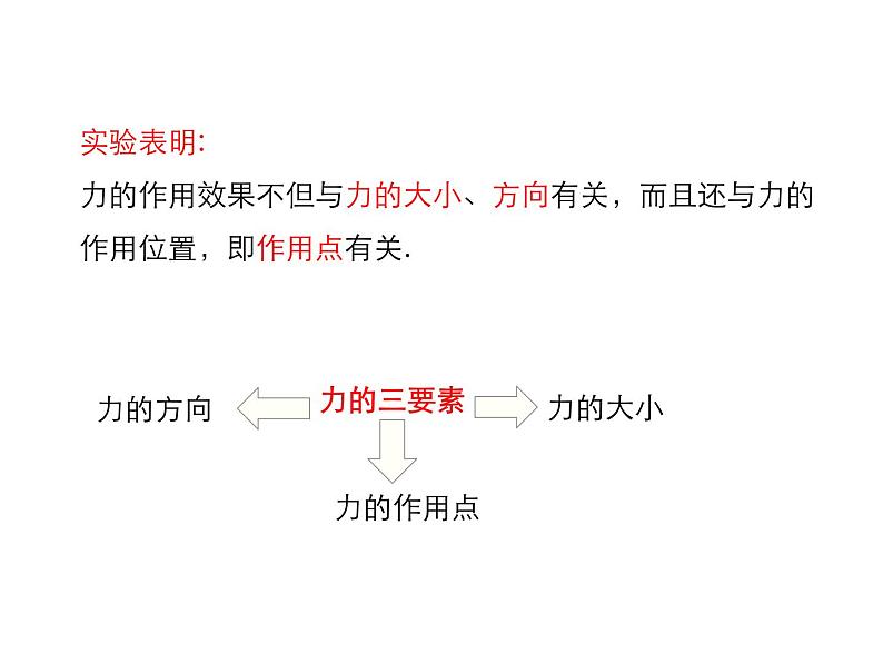 2021-2022学年度教科版八年级物理下册课件第2节 力的描述第6页