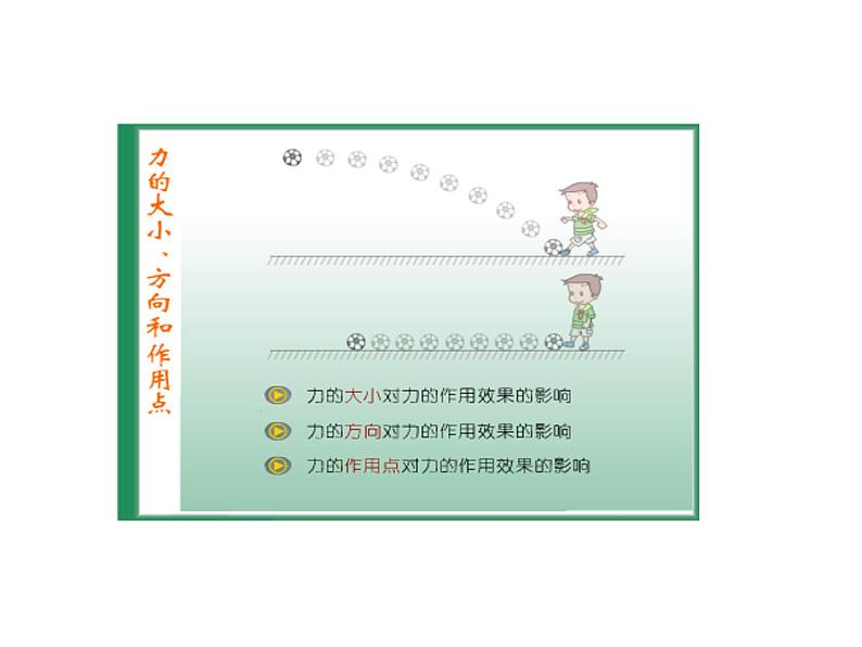 2021-2022学年度教科版八年级物理下册课件第2节 力的描述第7页