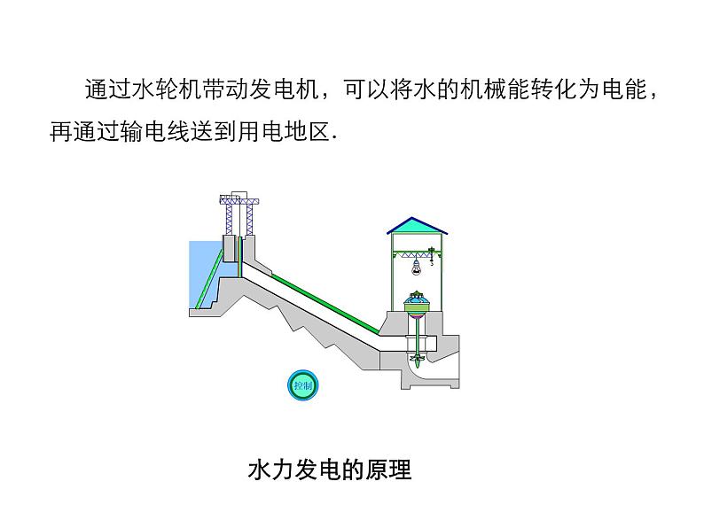 2021-2022学年度教科版八年级物理下册课件 第3节  水能和风能08