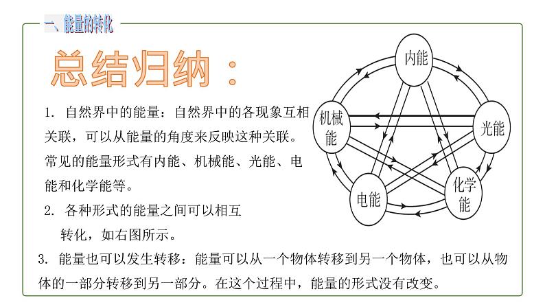 初中物理人教版九年级全一册14.3 能量的转化和守恒课件PPT07