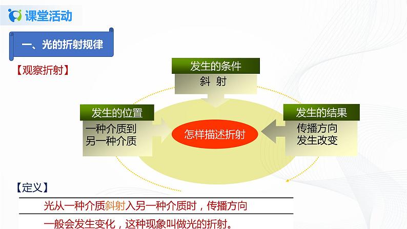 课时4.1  光的折射-2021年八年级上册（苏科版）（课件+教案+练习）08