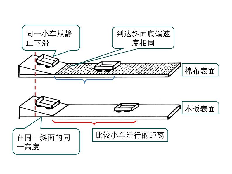 2021-2022学年年人教版八年级物理下册 课件第1节 牛顿第一定律07