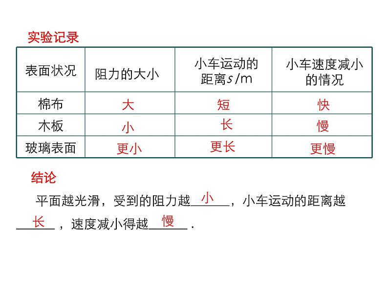 2021-2022学年年人教版八年级物理下册 课件第1节 牛顿第一定律08