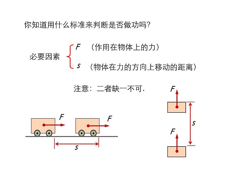 2021-2022学年年人教版八年级物理下册 课件 第1节 功第8页