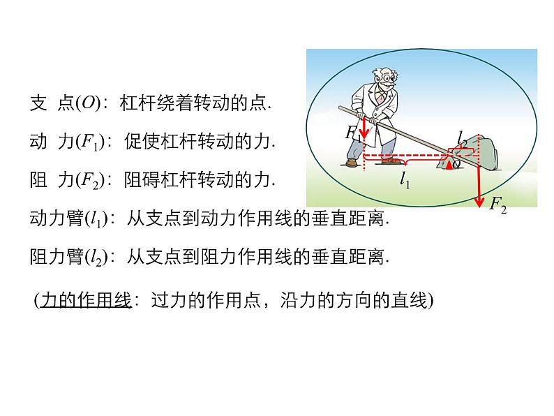 2021-2022学年年人教版八年级物理下册 课件 第1节 杠杆第7页