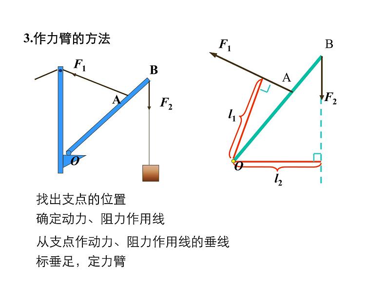 2021-2022学年年人教版八年级物理下册 课件 第1节 杠杆第8页