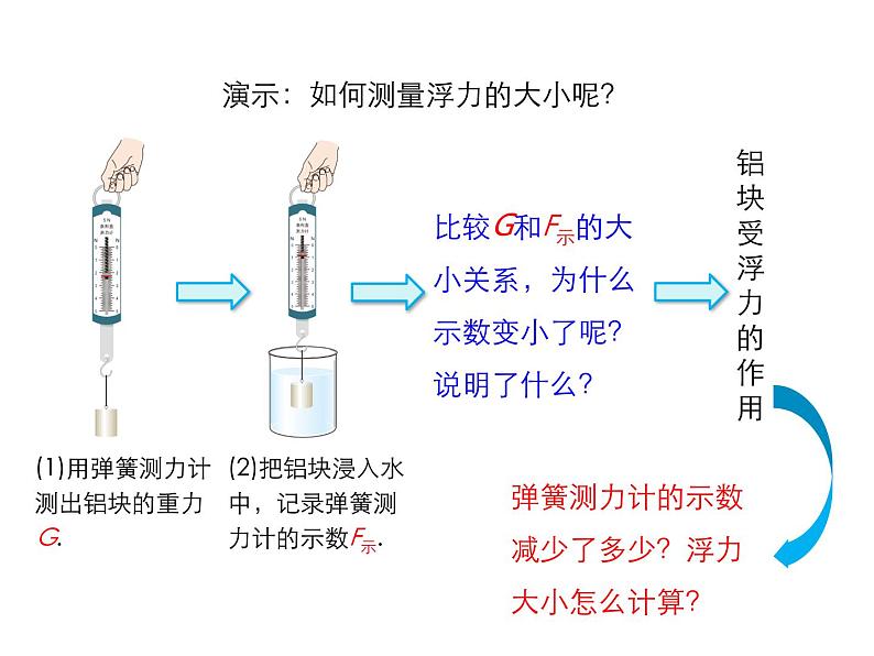 2021-2022学年年人教版八年级物理下册 课件 第1节 浮力第8页