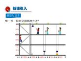 2021-2022学年年人教版八年级物理下册 课件 第3节 机械效率