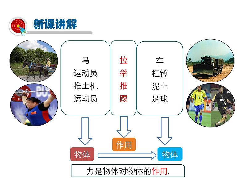 2021-2022学年年人教版八年级物理下册 课件 第1节 力第5页