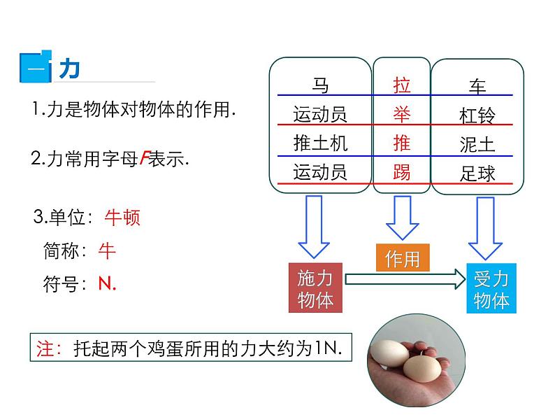 2021-2022学年年人教版八年级物理下册 课件 第1节 力第6页