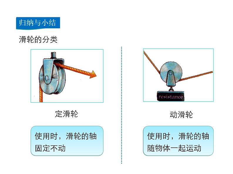 2021-2022学年年人教版八年级物理下册 课件 第2节 滑轮06