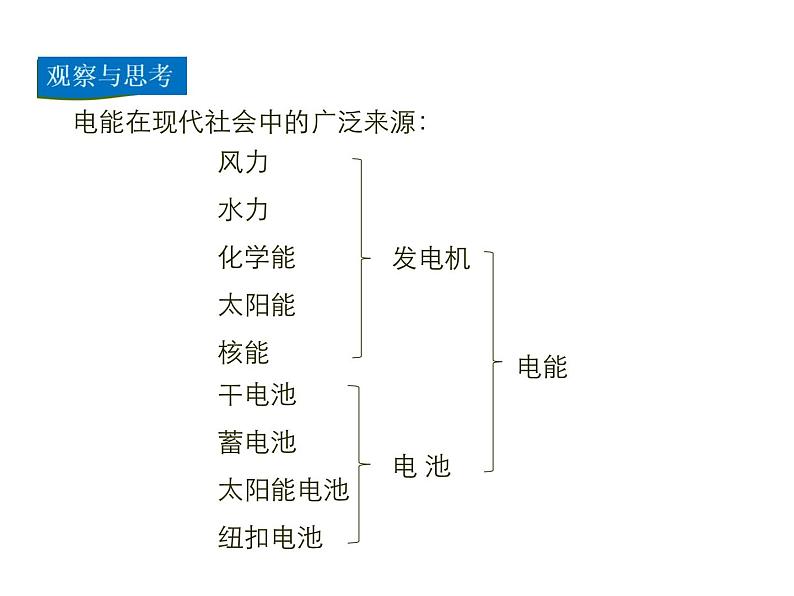 2021-2022学年年人教版九年级物理下册课件  第1节 电能 电功06