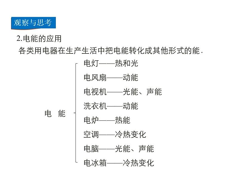 2021-2022学年年人教版九年级物理下册课件  第1节 电能 电功07