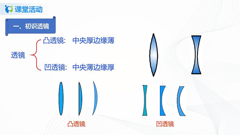 4.2  透镜（课件）-2021年八年级上册（苏科版）第5页