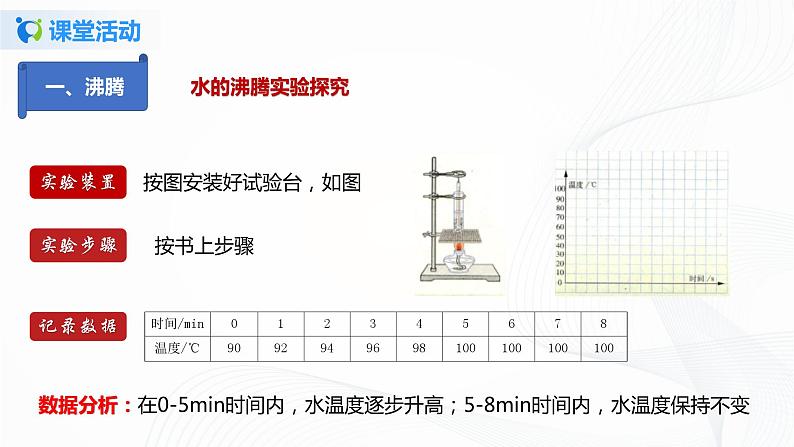 专题3.3  汽化和液化（课件）-2021年八年级上册精品课堂设计（人教版）第7页