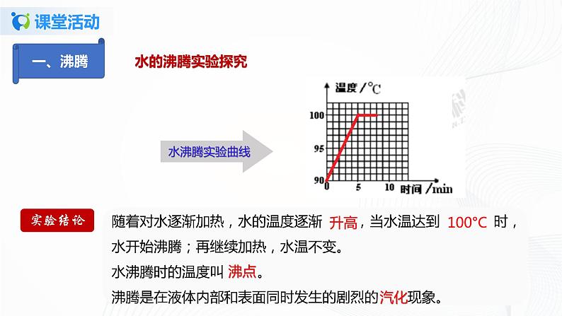 专题3.3  汽化和液化（课件）-2021年八年级上册精品课堂设计（人教版）第8页