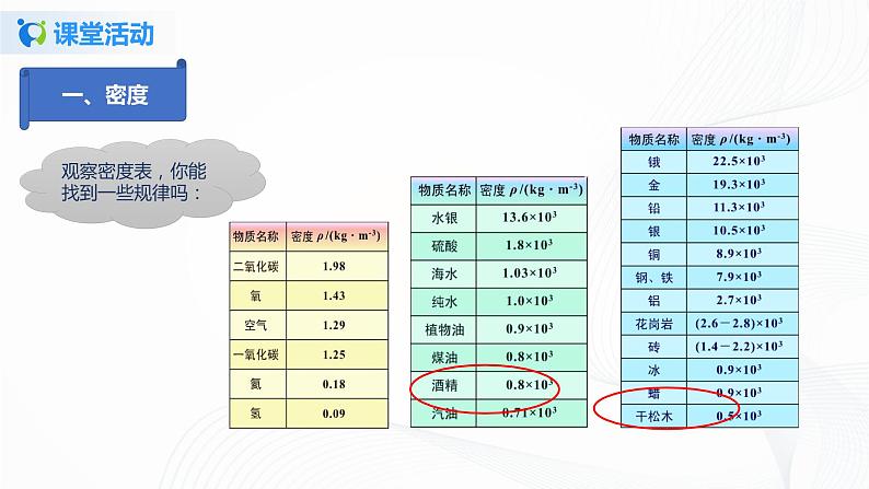 课时6.2  密度-八年级上册（人教版）（课件+教案+练习）08