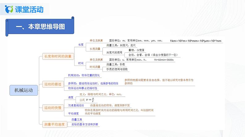 课时1.5  第一章  机械运动复习总结-八年级上册（人教版）（课件+教案+练习）04