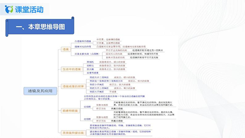 课时5.6  透镜及其应用复习总结-八年级上册（人教版）（课件+教案+练习）04