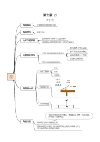 人教版八年级下册7.1 力课后练习题