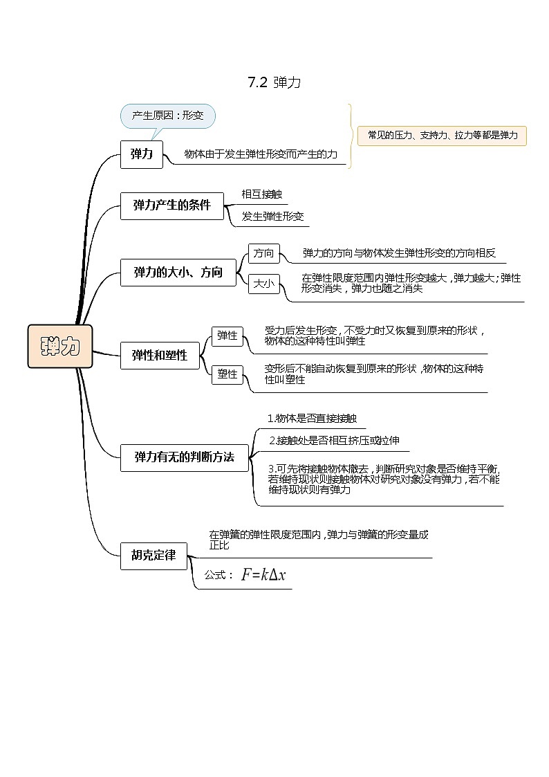 7.2弹力的同步练习第1页