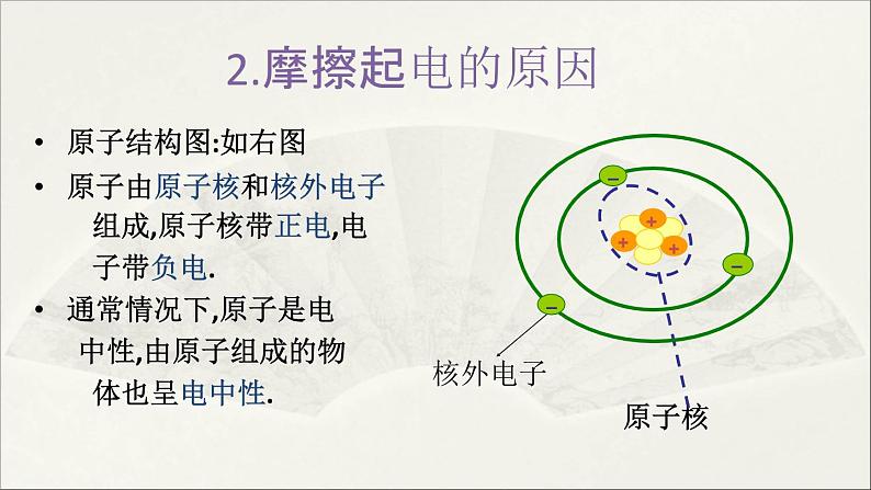 初中 物理  教科版 九年级上册   3.1电现象课件PPT第6页