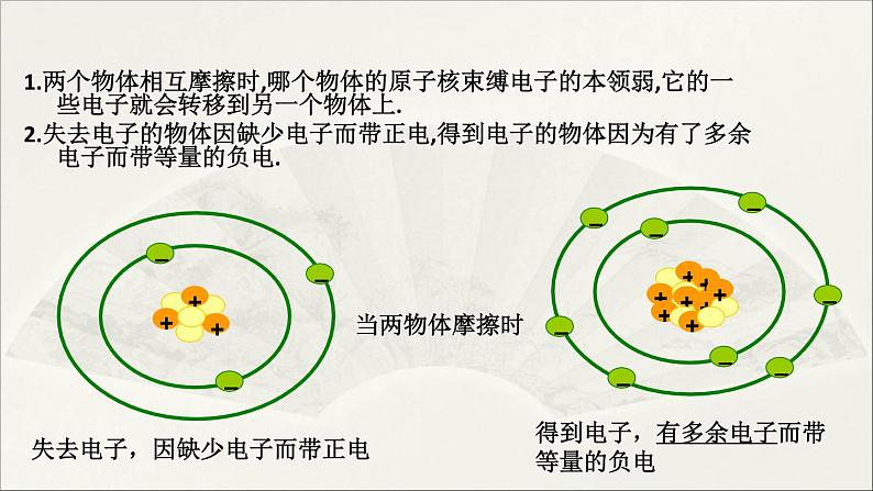 初中 物理  教科版 九年级上册   3.1电现象课件PPT第7页