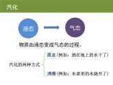 探究汽化和液化的特点PPT课件免费下载