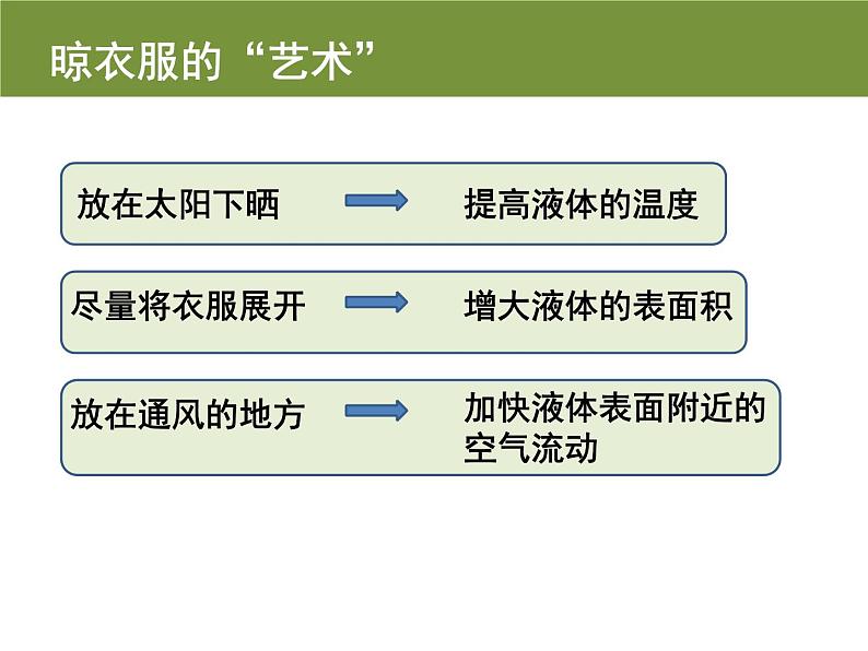 探究汽化和液化的特点PPT课件免费下载05