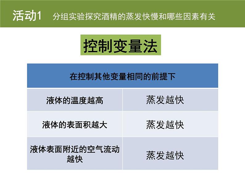 探究汽化和液化的特点PPT课件免费下载06