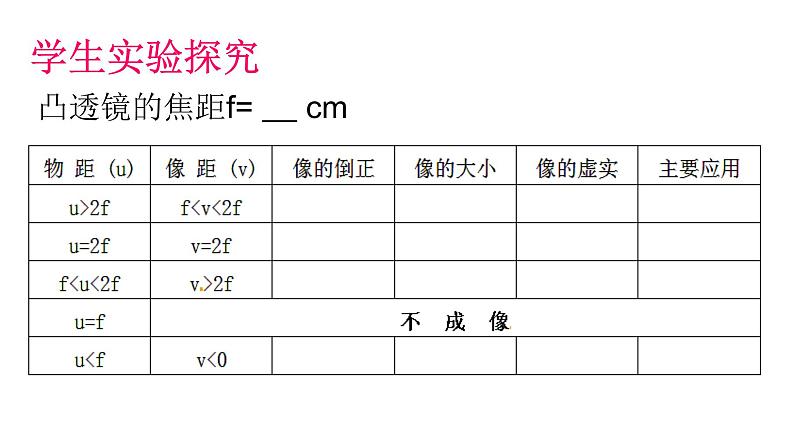 2020_2021学年初中物理八年级上册3.6-探究凸透镜成像规律课件 沪粤版07